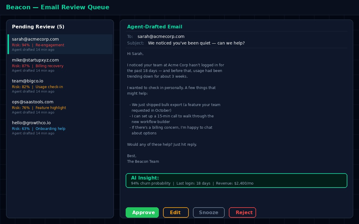 Beacon agent drafting a retention email with review interface