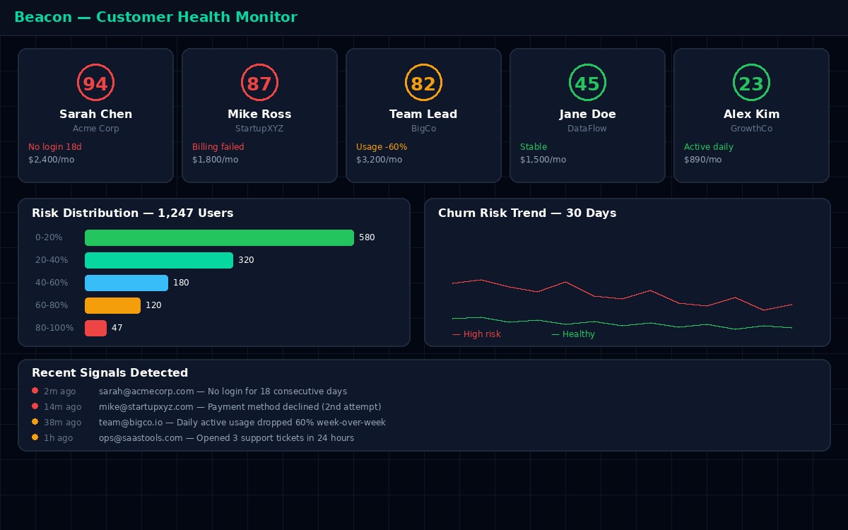 Beacon agent monitoring customer health scores in real-time